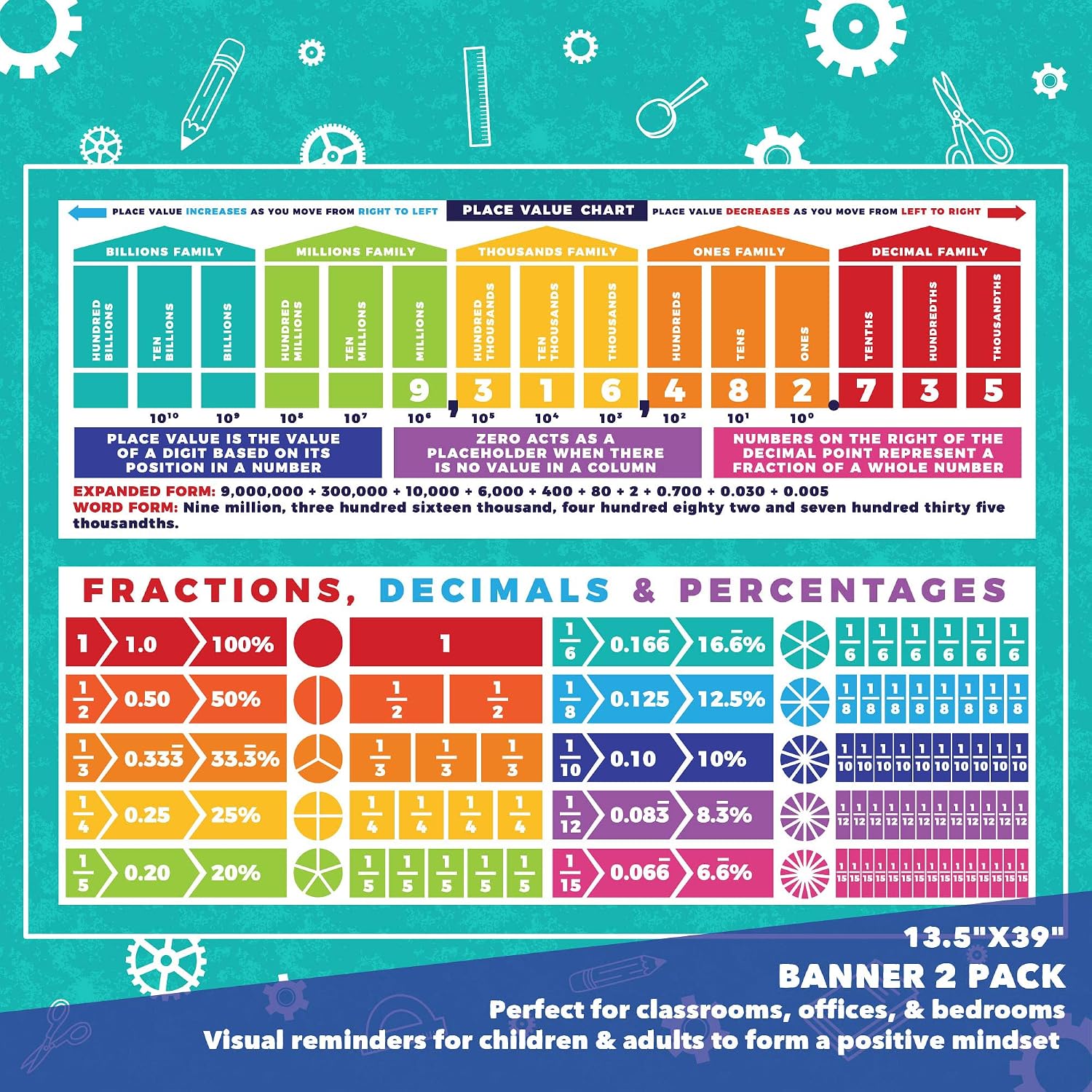 Sproutbrite Educational Math Posters Place Values Fractions Mathematics Classroom Banner Decorations for Teachers - Banners Bulletin Board and Wall Decor for Elementary and Middle School