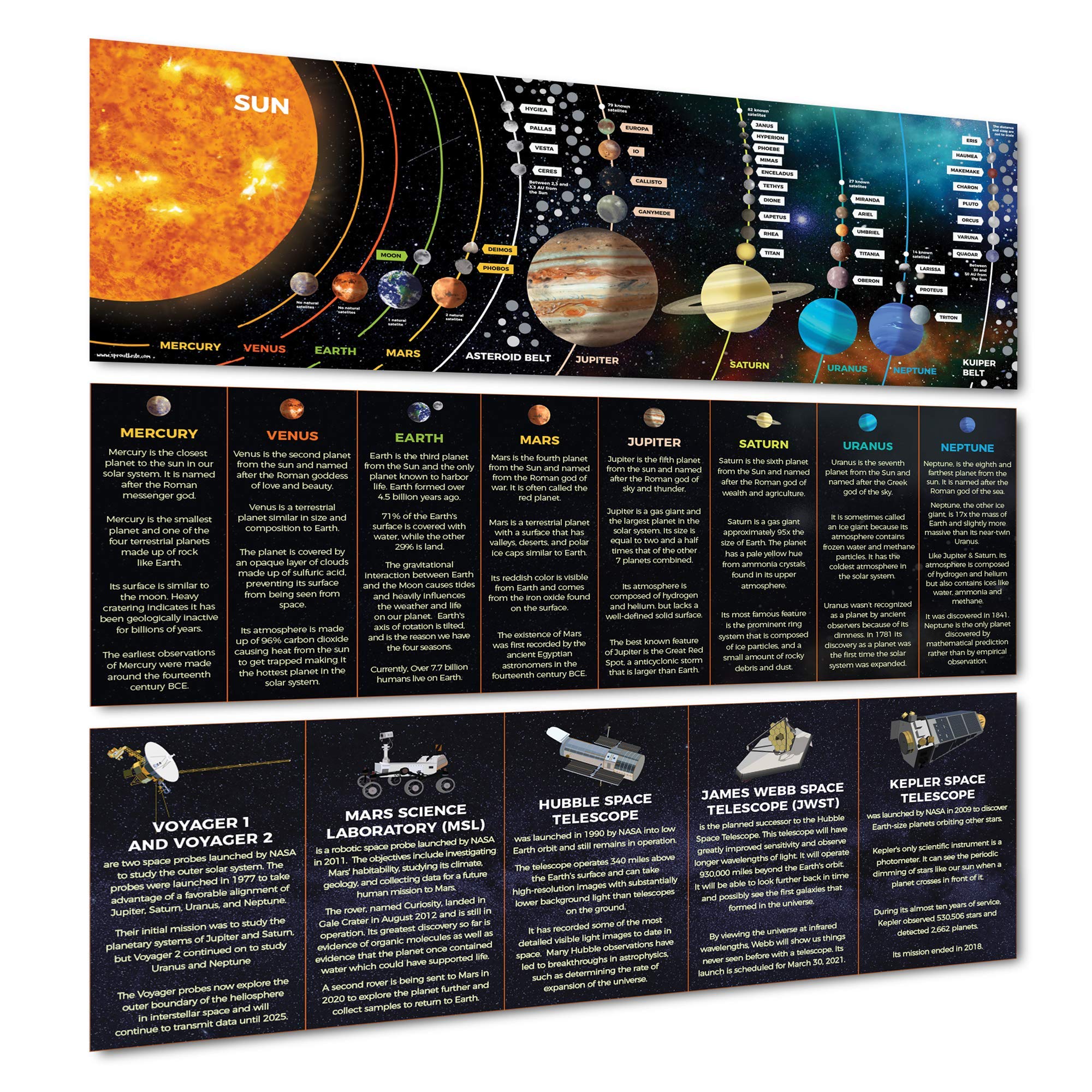 Buy Sproutbrite Solar System Poster Banner Classroom Decorations For buy-sproutbrite-solar-system-poster-banner-classroom-decorations-for