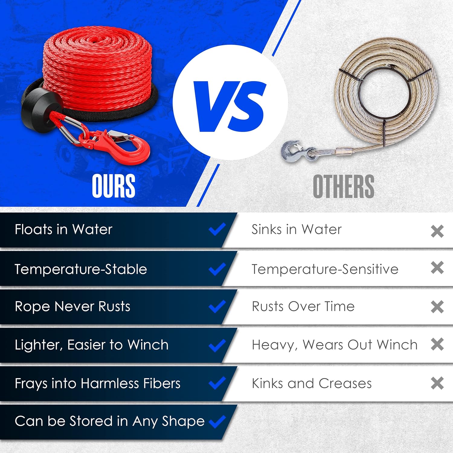 Buy Winch Rope, Synthetic ATV UTV Cable, Replacement Line, 8600 LBS, 1/