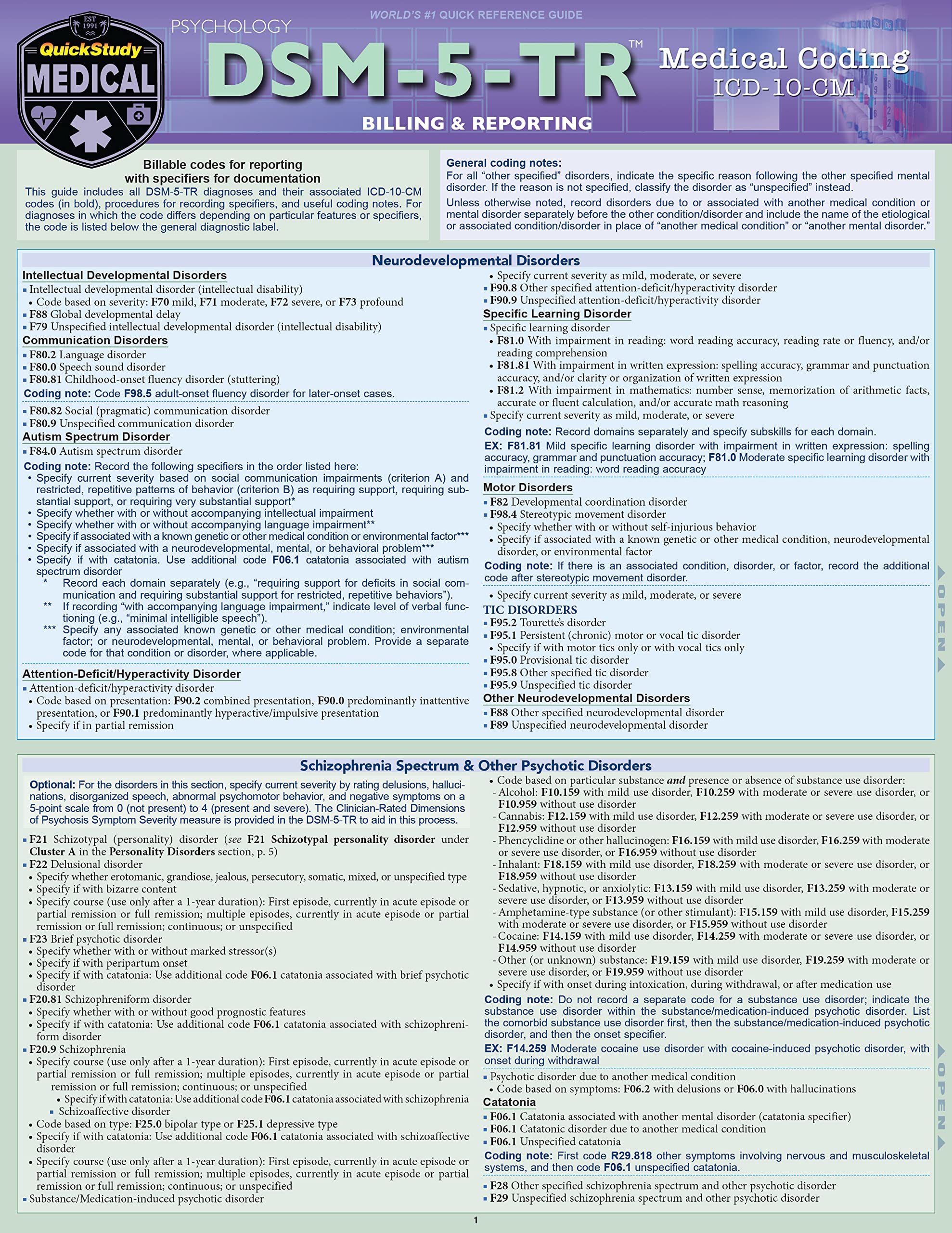 Dsm-5-Tr Medical Coding: A Quickstudy Laminated Reference Guide