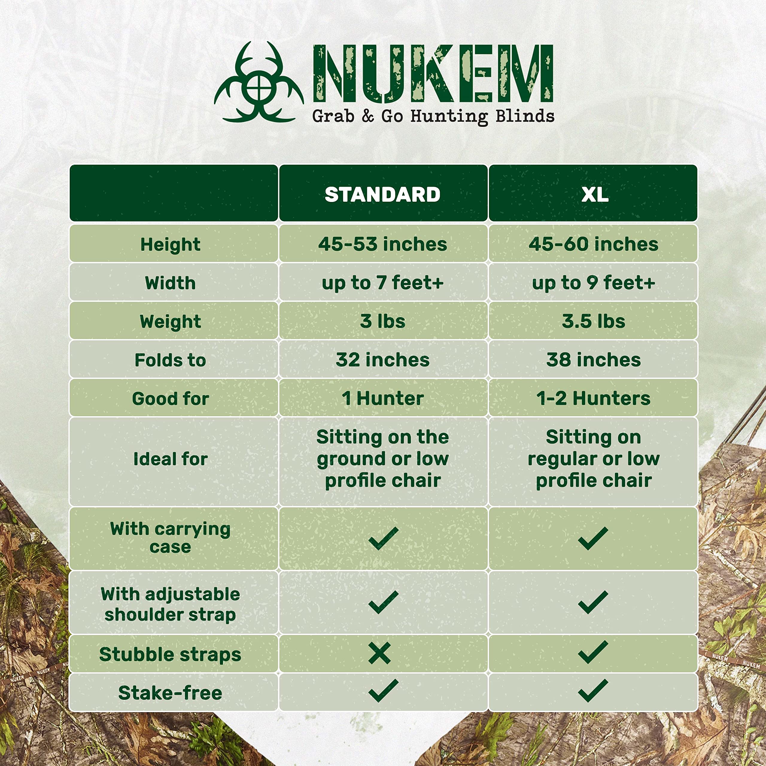 NUKEM Grab & Go Jagd-Bodenrollo, leicht, pfahlfrei, Pop-Up-Truthahn- und Hirschrollo