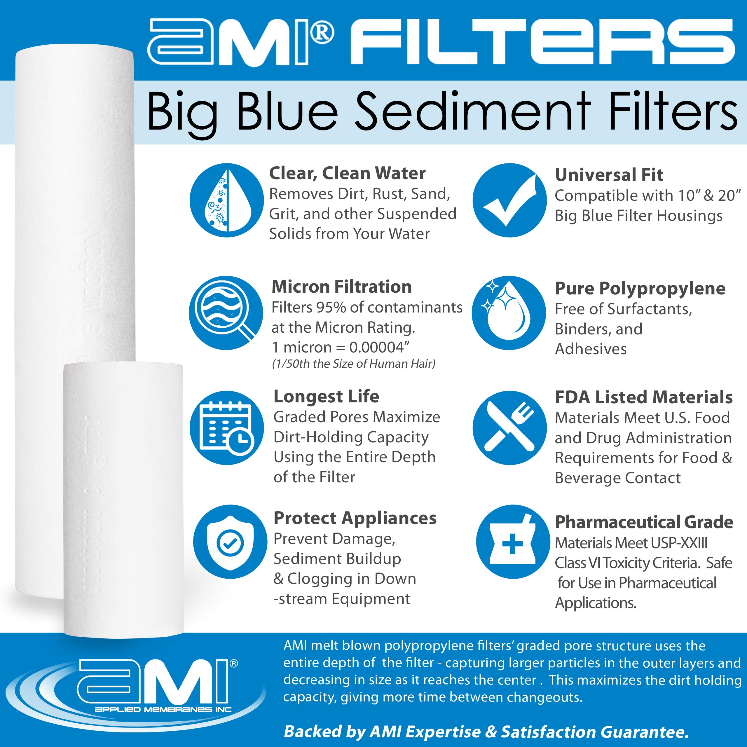 APPLIED MEMBRANES INC. Whole House - Juego de cartuchos de filtro de repuesto para filtro de agua, 3 etapas, 4.5 x 10 pulgadas, filtros de sedimentos y bloques de carbono, se adapta a carcasas azules