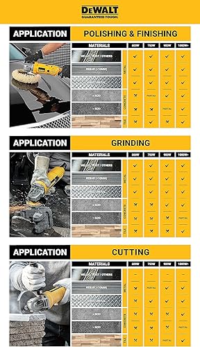 Miniatura 7 de Dewalt Amoladora angular resistente DWE496 de 2600 W, 9.055 in, 220 voltios (enchufe indio)