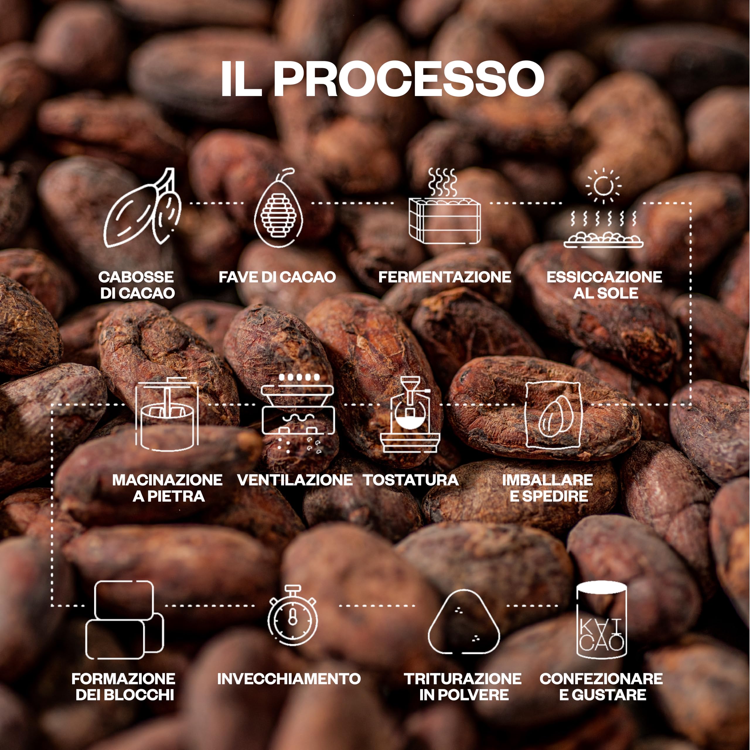 Cacao Cerimoniale Kaicao - Cacao Puro 100% Triturato in Polvere per Cerimonie - Fino di Aroma da Origine Unica - Ideale per Preparazioni Cerimoniali e Bevande - 200g