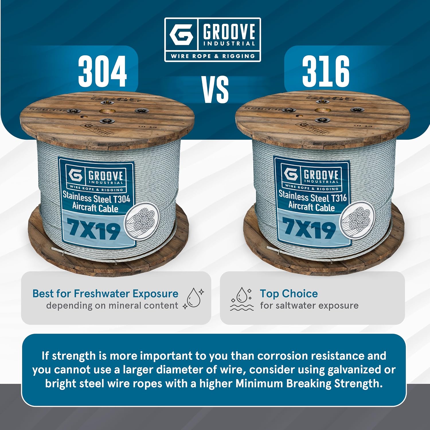 Groove Industrial 5/16" 7x19 Stainless Steel T304 Aircraft Cable - SS Wire Rope - 150 Feet