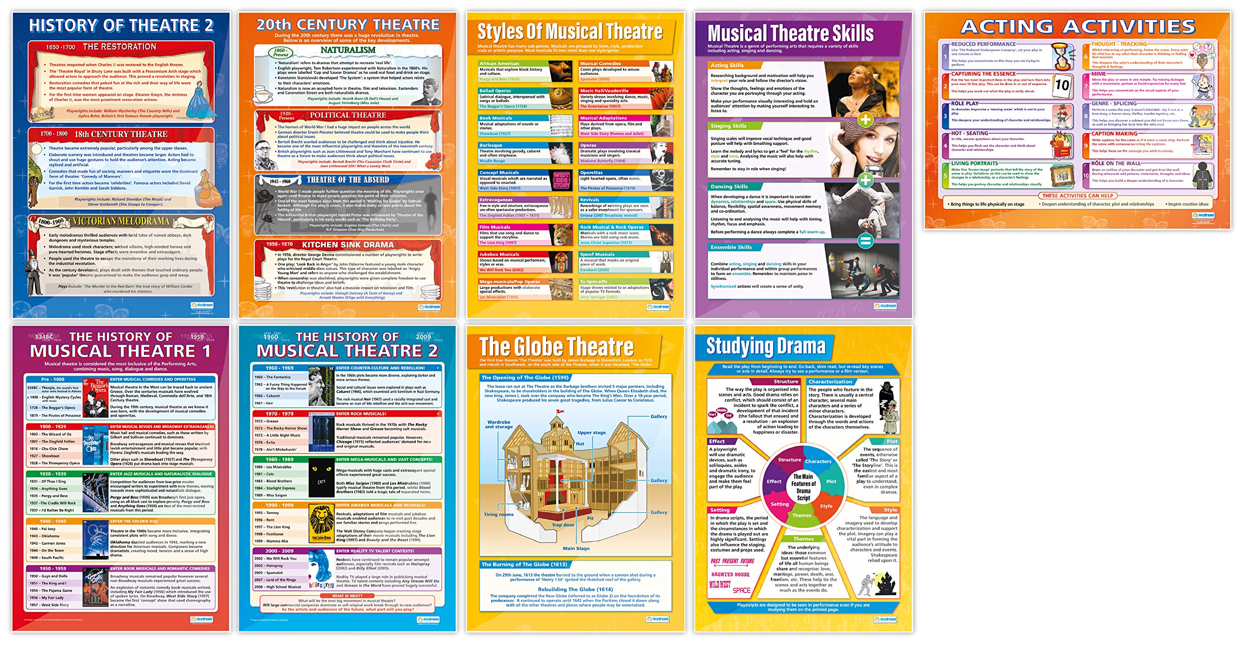 Daydream Education - Juego de 25 pósteres de drama | Papel brillante de 850 mm x 594 mm (A1) | Carteles de teatro para el aula | Gráficos educativos