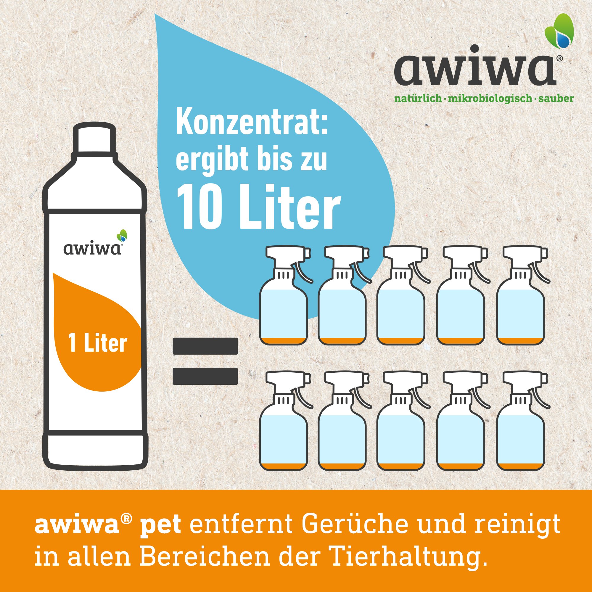 awiwa® pet Mikro­biologischer Tier-Geruchsentferner Konzentrat – gegen Tierurin Geruch & Flecken, für Hund Katze Haustier geruchsneutralisierend (10 Liter)