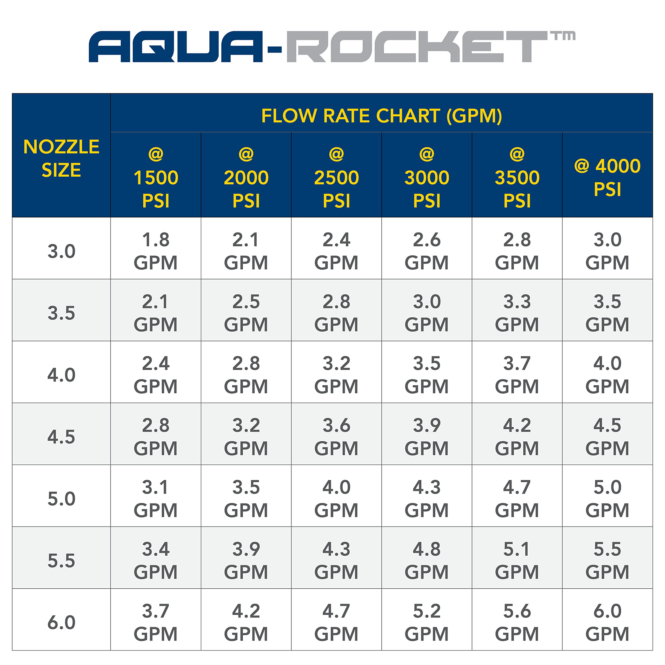 Hydra-Flex, Inc. Aqua-Rocket 4000, Industrial Turbo Nozzle, 4000 PSI Max, 1/4