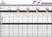 Vista 4 de Red Devil 0542 ONETIME - Reparación de pared ligera para agujeros, paneles de yeso, 1/2 pinta, blanco, 8 onzas, fabricado en Estados Unidos