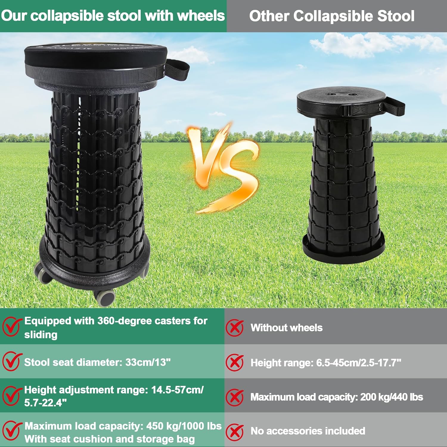 ALEVMOOM Upgrade XXL Collapsilbe Stool with Cushion & Rolling Wheels, H 20.1“, D 13” Heavy Duty Load Capacity 1000lbs, Portable Retractable Telescoping Folding Stool for Camping Hiking