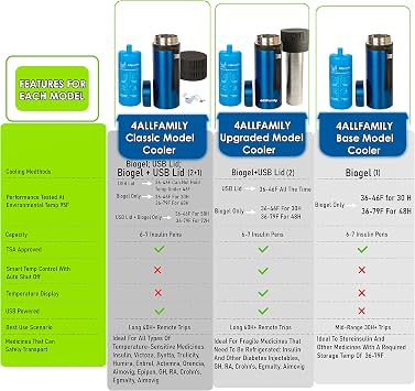 4Allfamily Classic Cooler + 4Allfamily powerbank