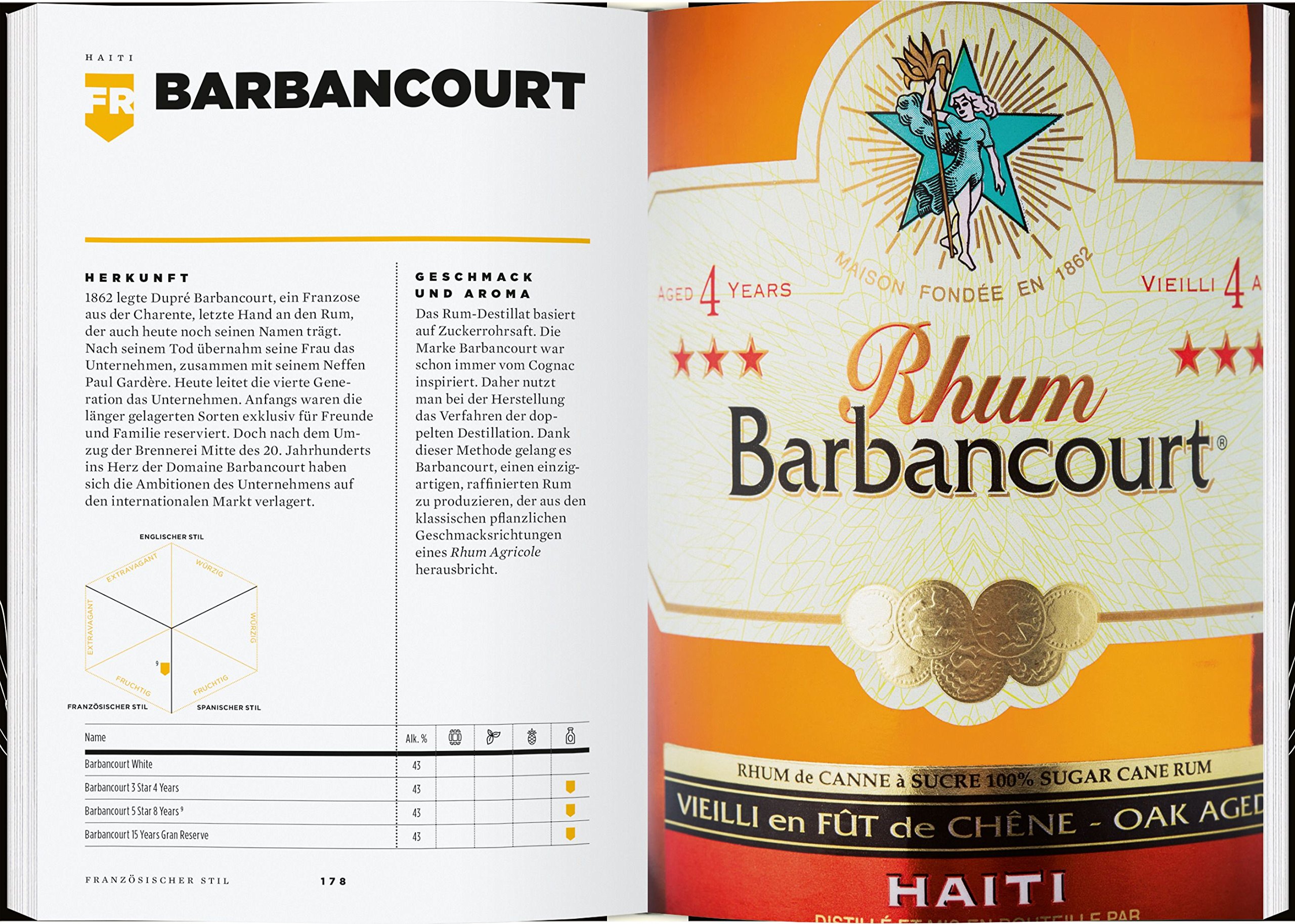 Rum: Das ultimative Handbuch
