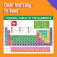 Vista 2 de Periodic Table of Elements Poster, Fully Laminated Science Chart with State, Name, Atomic Number and Weight, Equation Sheet, Double-sided Poster for