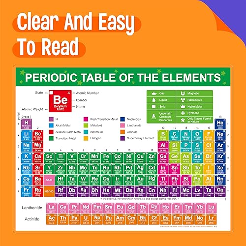 Miniatura 2 de Póster de tabla periódica de elementos, tabla científica totalmente laminada con estado, nombre, número atómico y peso, hoja de ecuaciones, póster