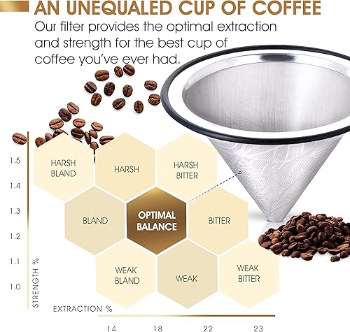 Miniatura 6 de Plata - Patrón de filtro de café #1 + patrón de filtro de café #2