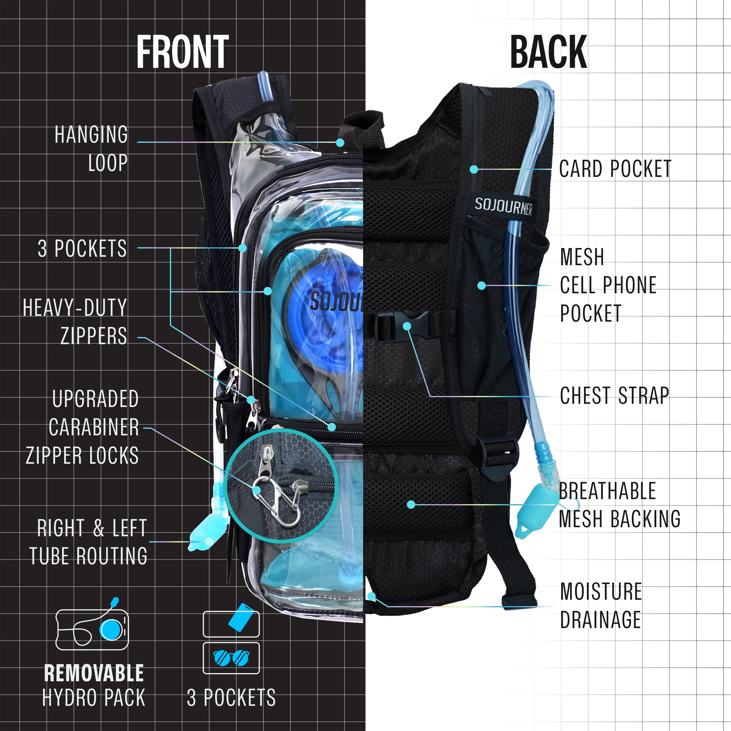 Sojourner Transparenter Rave Hydration Pack - Trinkrucksack - Hydropack mit 2L Blase - Wasserrucksack für Festivals, Wandern, Laufen, Radfahren und mehr