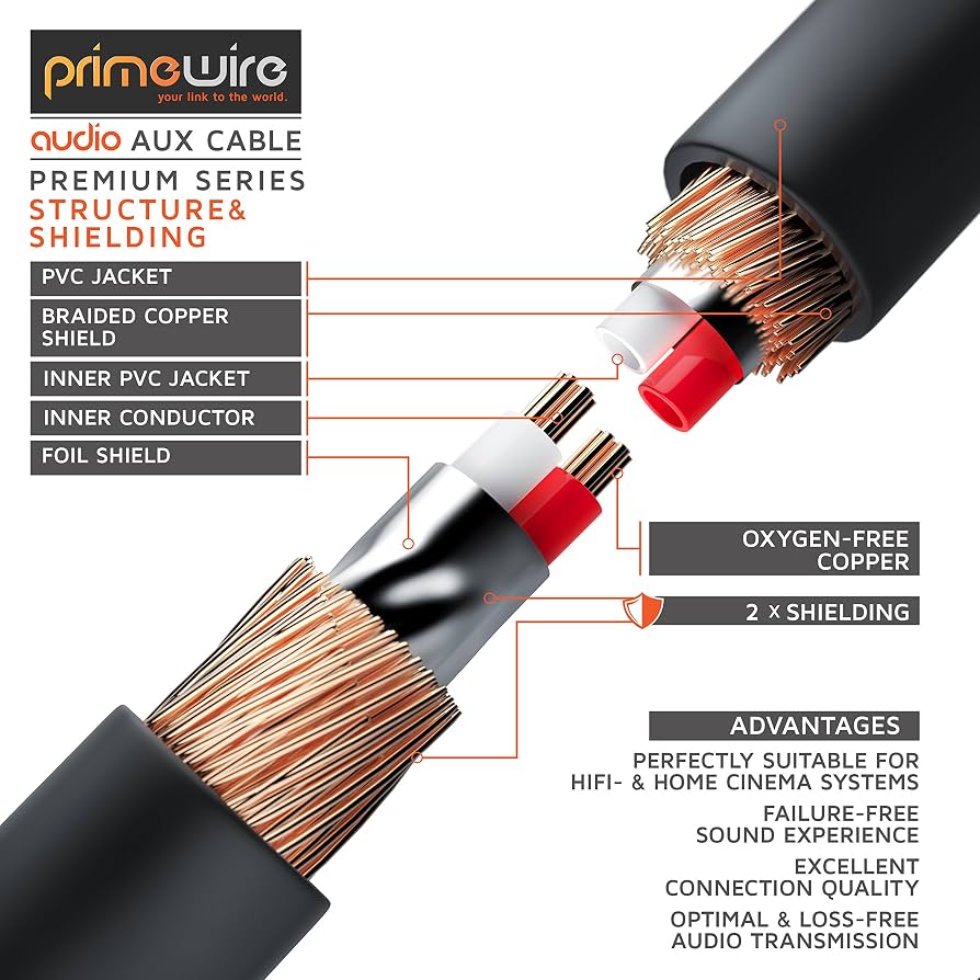 Sonero® Cable De Audio Premium Con 1 Conector De 90°, Clavija
