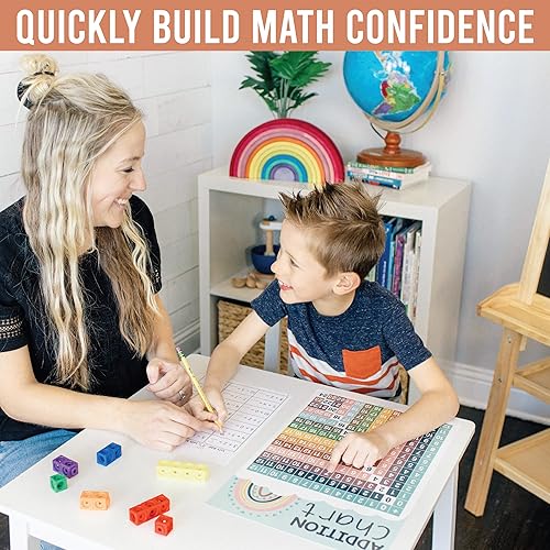 Miniatura 9 de Hadley Designs Carteles de matemáticas para escuela primaria - Póster de tabla de multiplicación, tabla de valor de lugar para pared del aula,