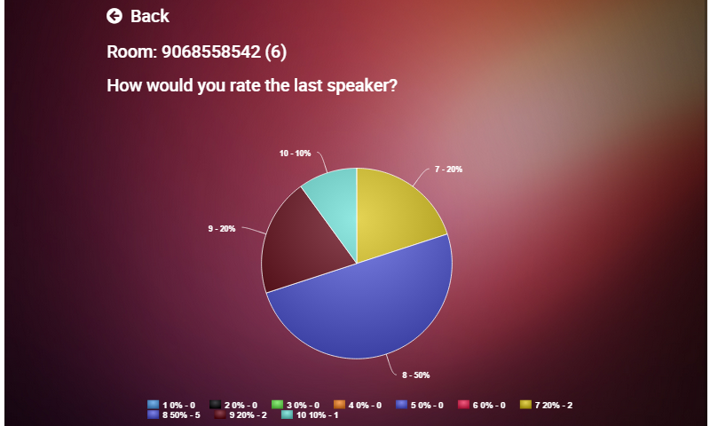 Live Voting App - App on Amazon Appstore
