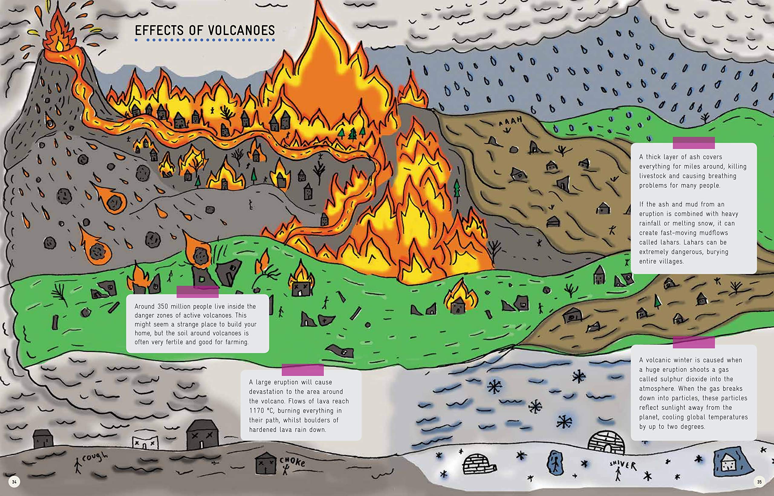 Earth-Shattering Events: Volcanoes, earthquakes, cyclones, tsunamis and other natural disasters