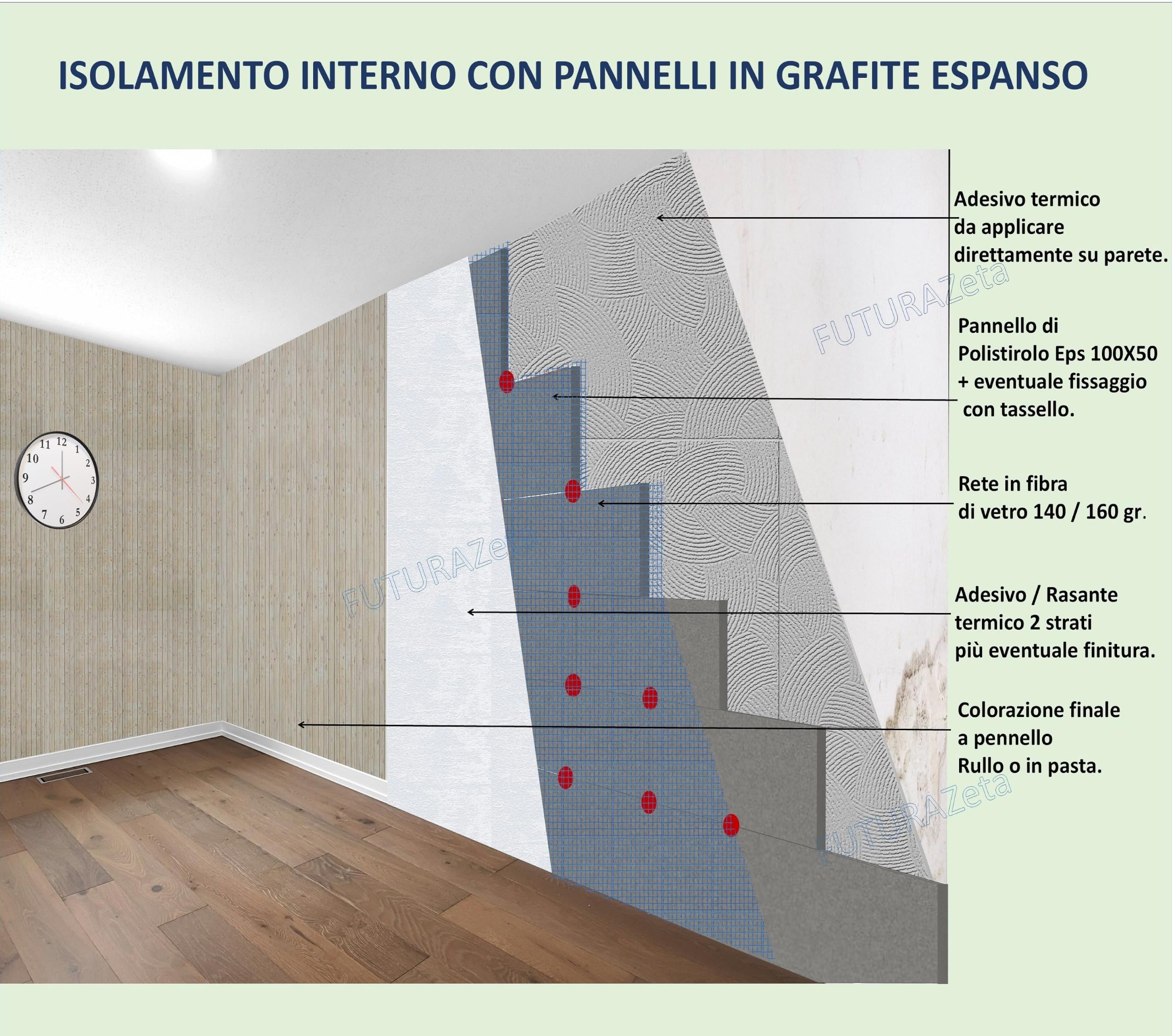 FUTURAZeta - Polistirolo GRAFITE Espanso - Spessore 2 centimetri - Pannelli per Isolamento Termico (10 Pan. - 5 Mq.) Alte prestazioni Densità Maggiorata