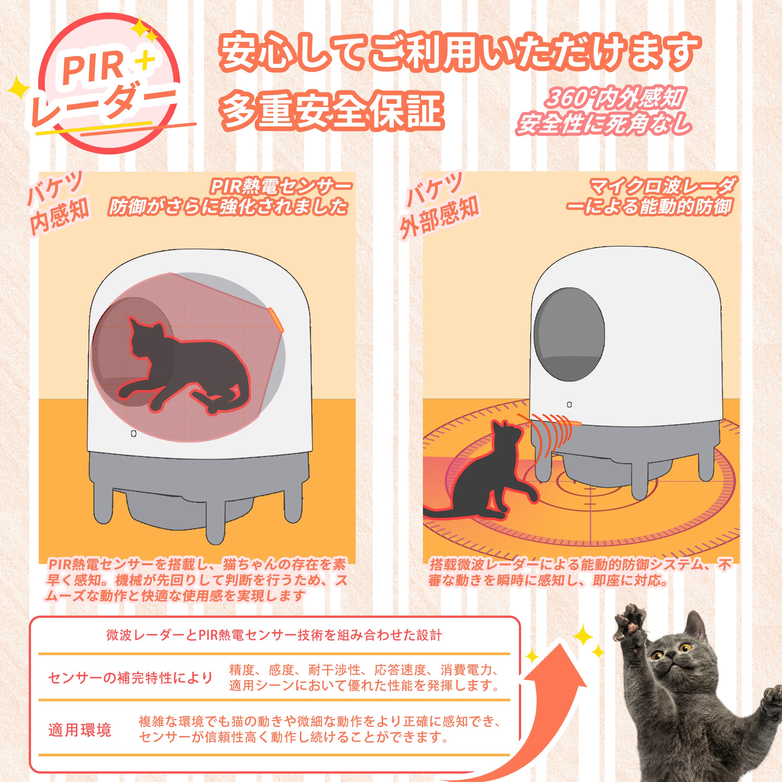 Aoruefar 猫用トイレ 自動掃除 遠隔操作 IOS/Android対応 Amazon | Aoruefar 猫 トイレ自動 最新型アップグレード全自動猫