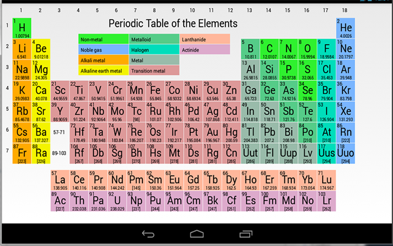 Element Data - App on Amazon Appstore