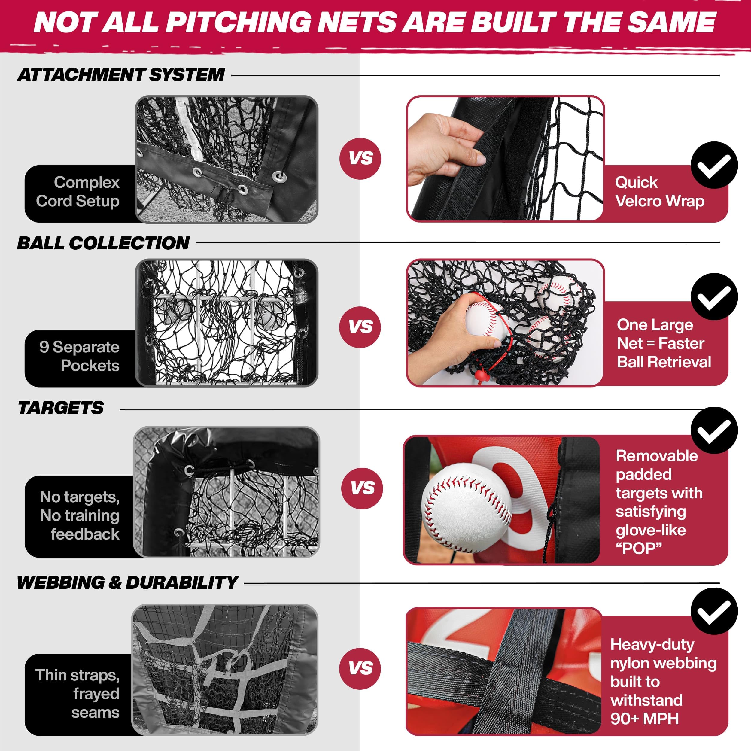 Robustes 9-Loch-Pitching-Netz mit Zahlen & Schlagzonen-Ziel, verstellbares Baseball- und Softball-9-Pocket-Pitching-Zieltrainer, tragbares Baseball-Übungsnetz für Schlag- und Spielfeldtraining