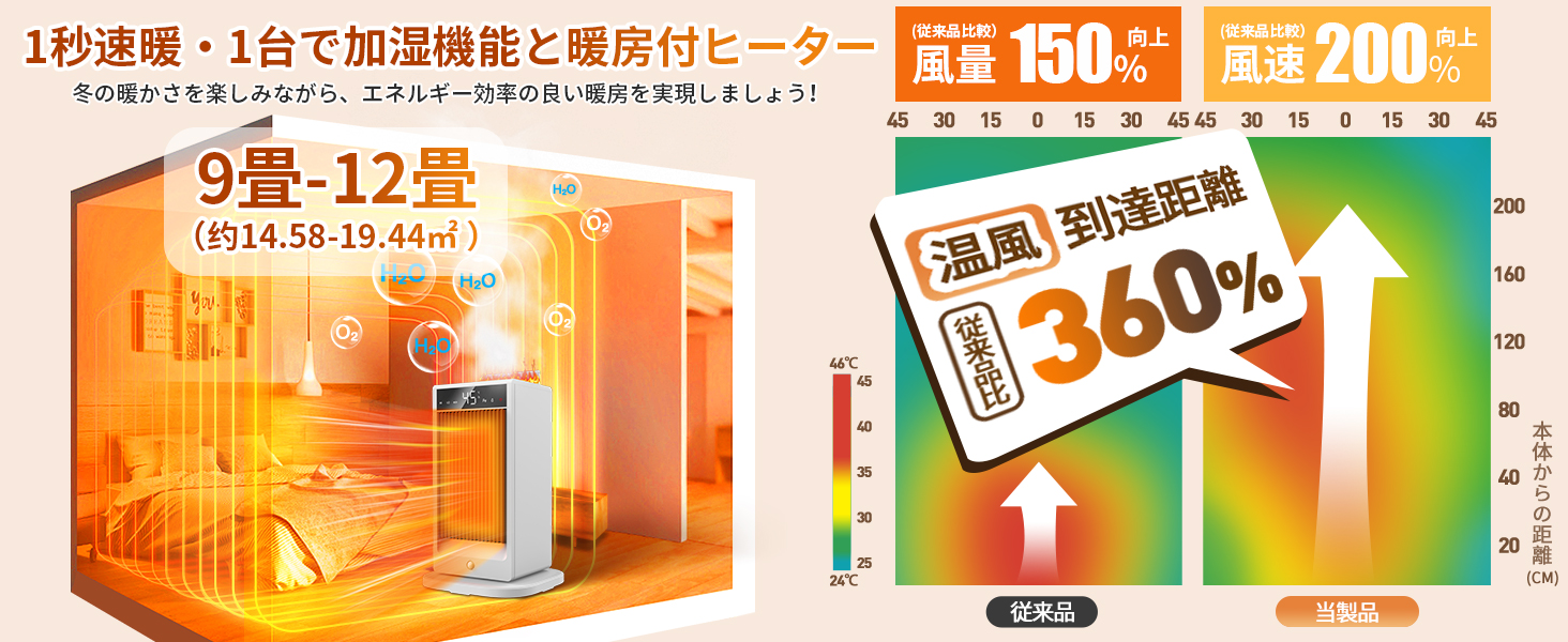 Amazon | 【2025日本初登場・セラミックヒーター・空気清浄機】AI知能