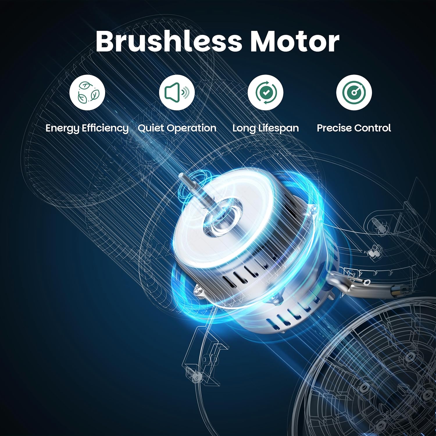 Diagram of a brushless motor with icons for energy efficiency, quiet operation, long lifespan, and precise control.