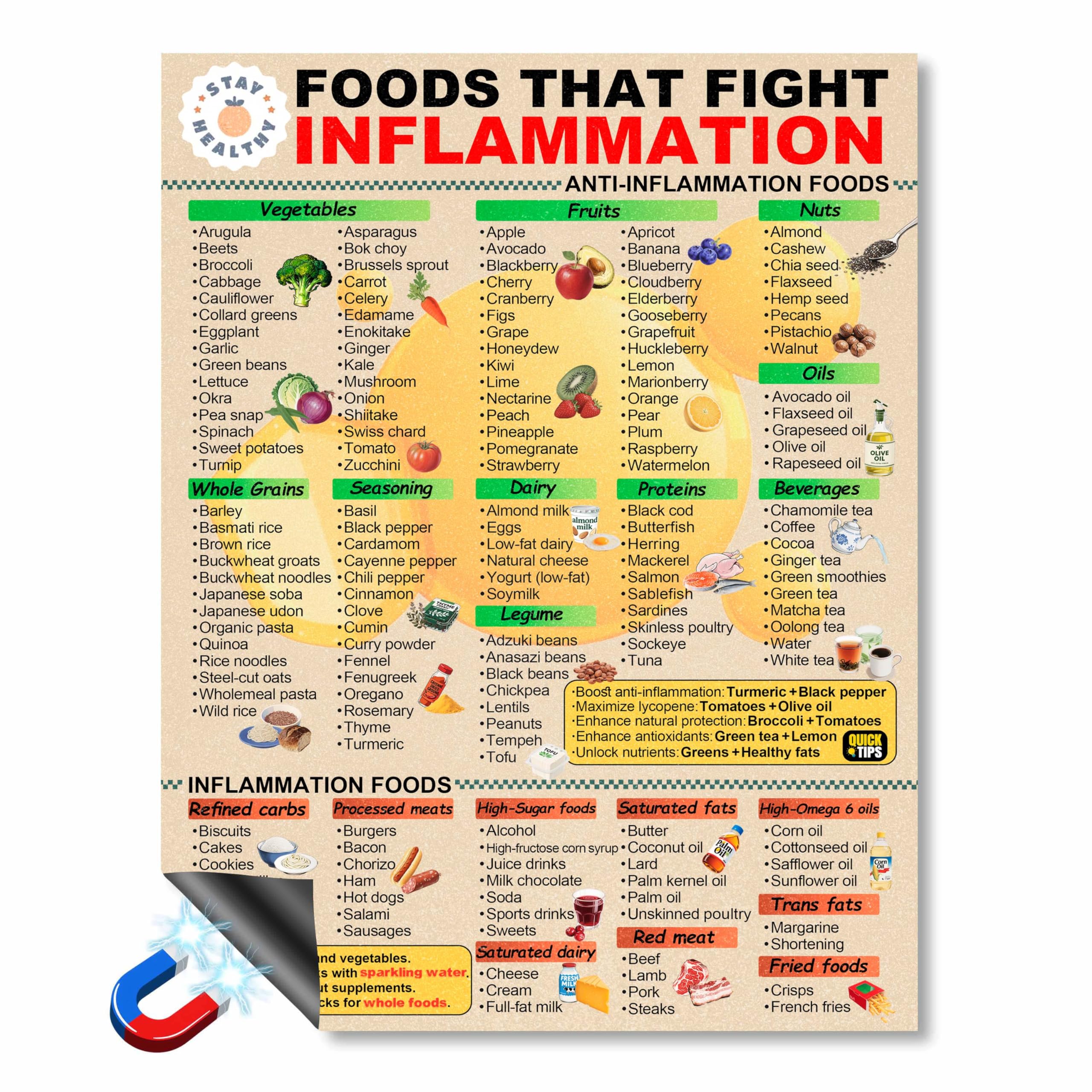 Anti Inflammatory Food Chart Magnetic Guide - 8.5x11 Inch Fridge Magnet for Healthy Diet, with 177 Researched Foods & Drinks, Educational Kitchen Decor for Beginners-picture-36