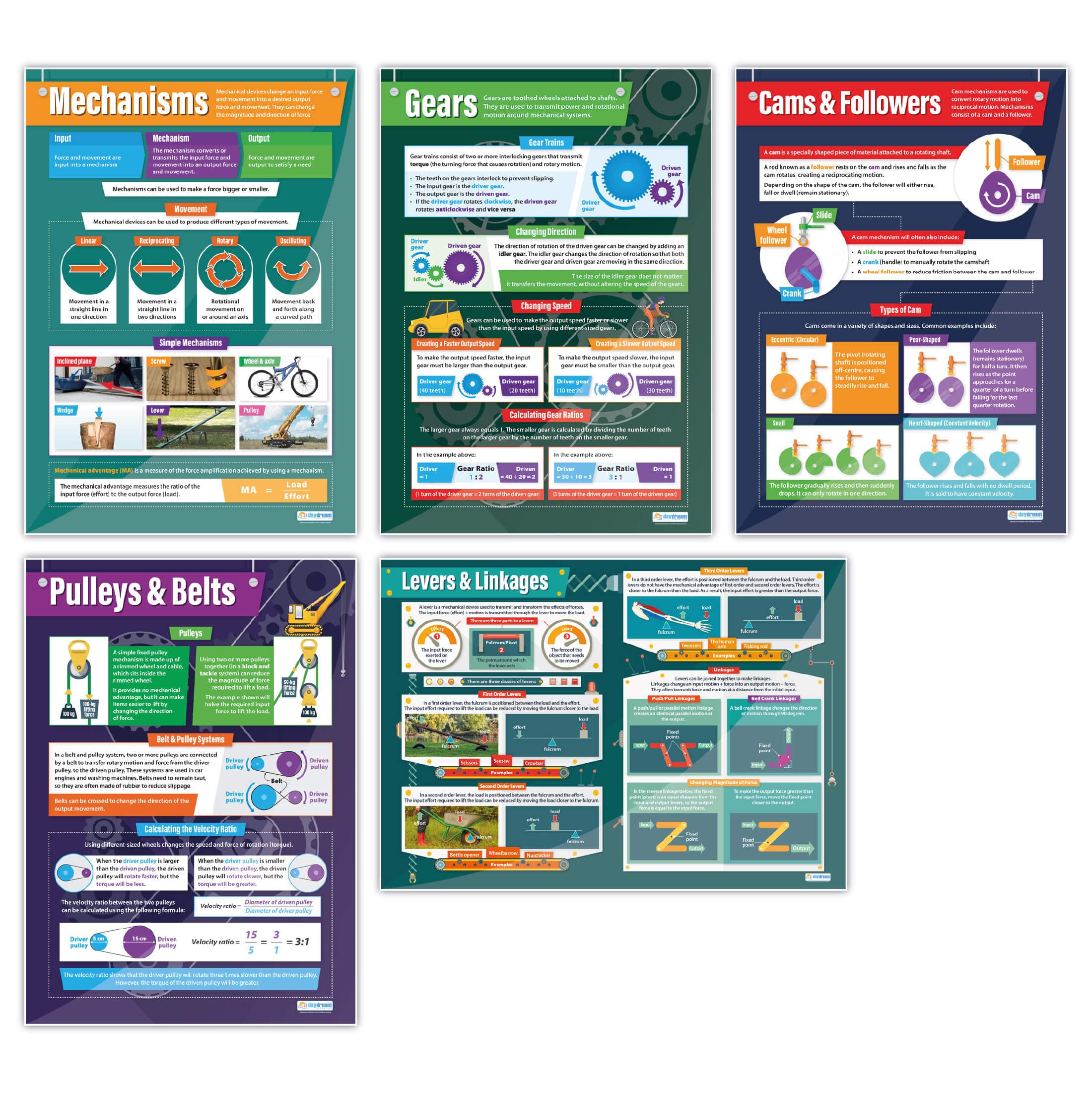 激レア＊クラスルームポスターカード（教室） 激レア＊クラスルームポスターカードWord wall words Digital