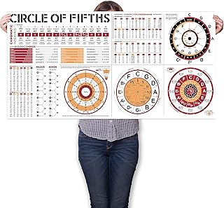 Circle of Fifths Chart Poster for All Musicians, The Chords Wheel Poster for Guitar Piano Keyboard Ukulele Beginner and Teachers, The Music Theory Reference Canvas Wall Chat Poster