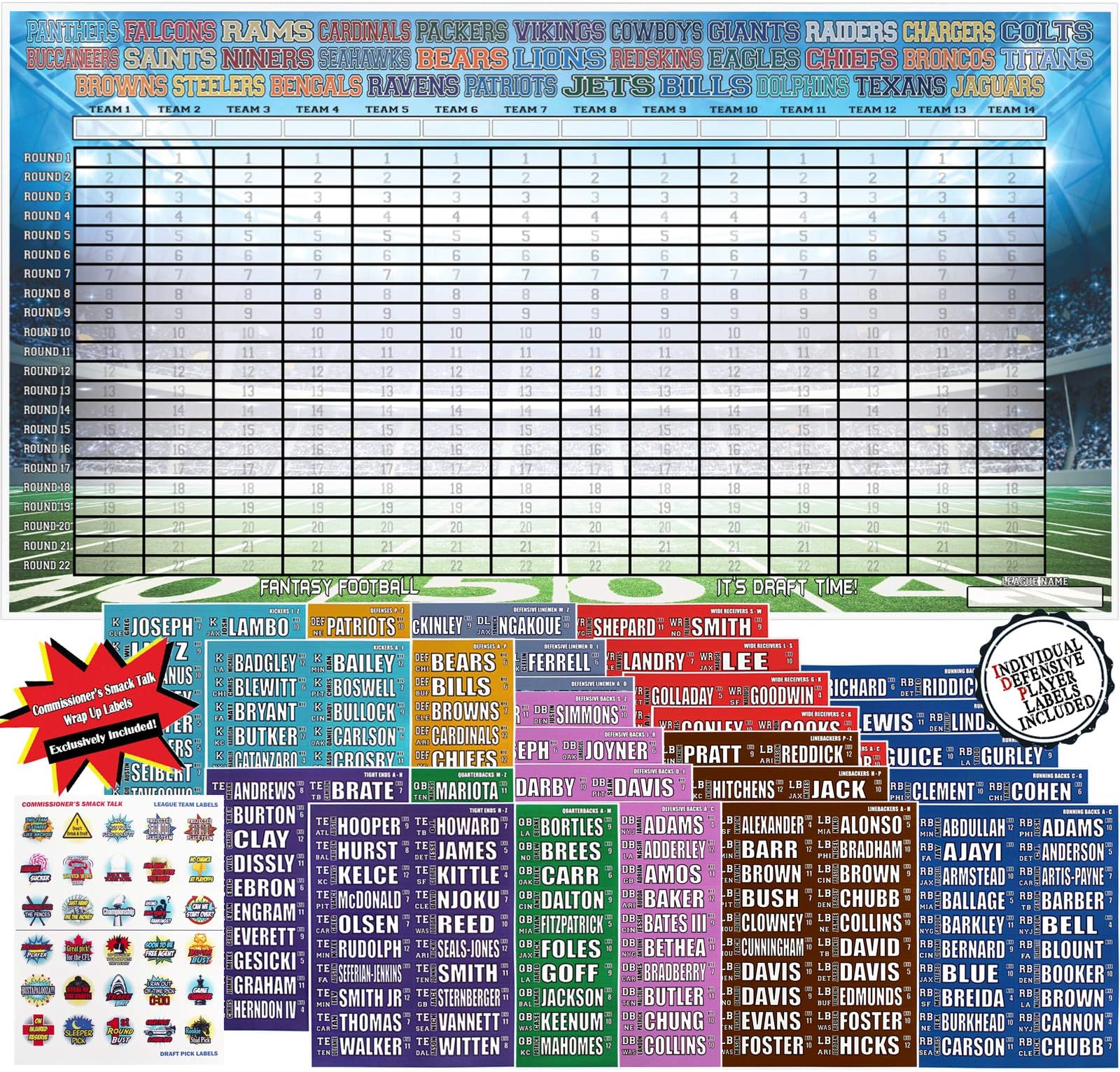 Fantasy Draft Gurus 2019 Fantasy Football Draft Board Kit Complete with IDP's | Jumbo Color Draft Board 66 inch x 36 inch| 4 inch Peel & Stick Labels | Up to 14 Teams Individual Defensive Player Kit