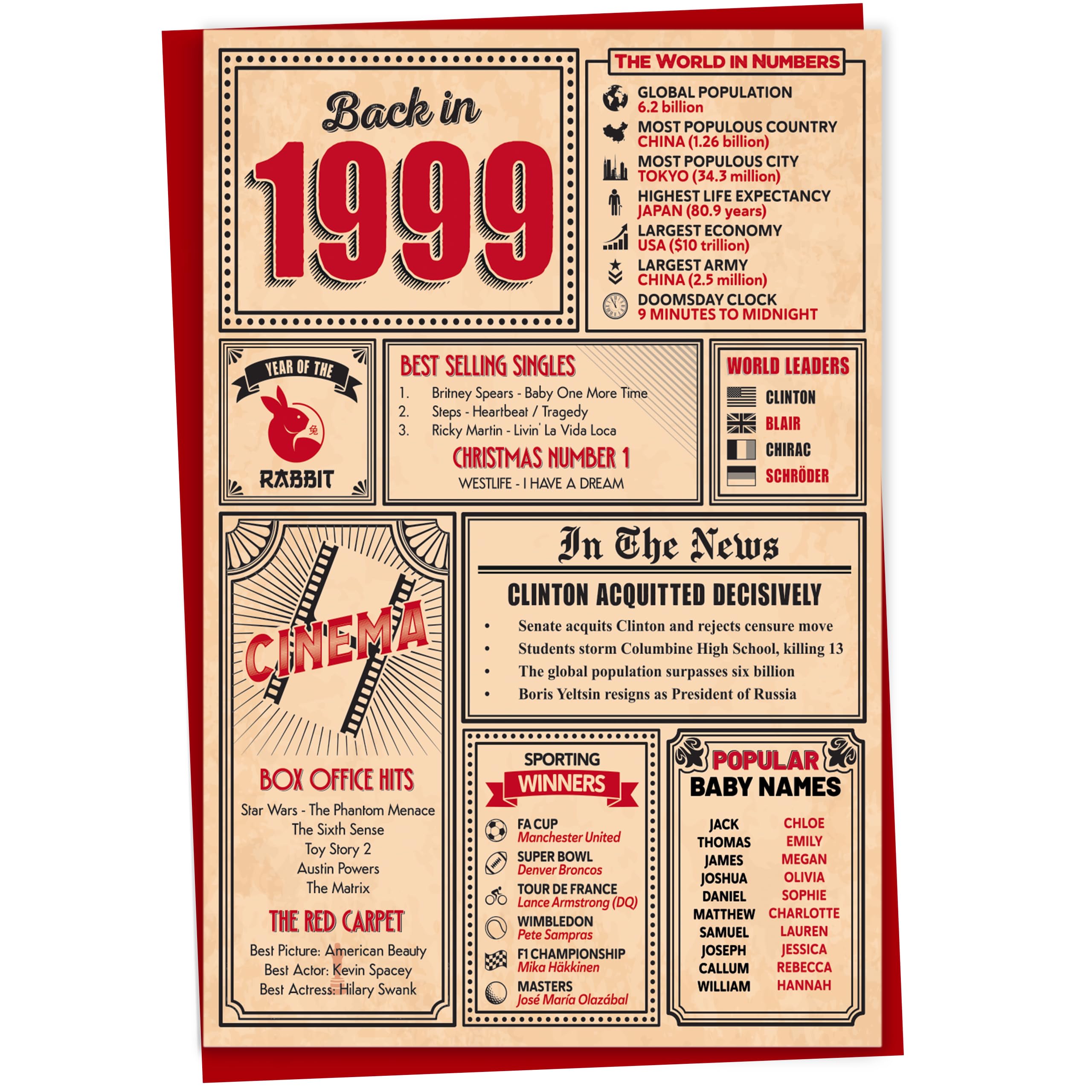 26th Birthday Card - Back in 1999 In This Year Card, Greeting for Men and Women, Birthday Cards for Women, Celebration Gifts Men, 26th Anniversary Cards, 5x7