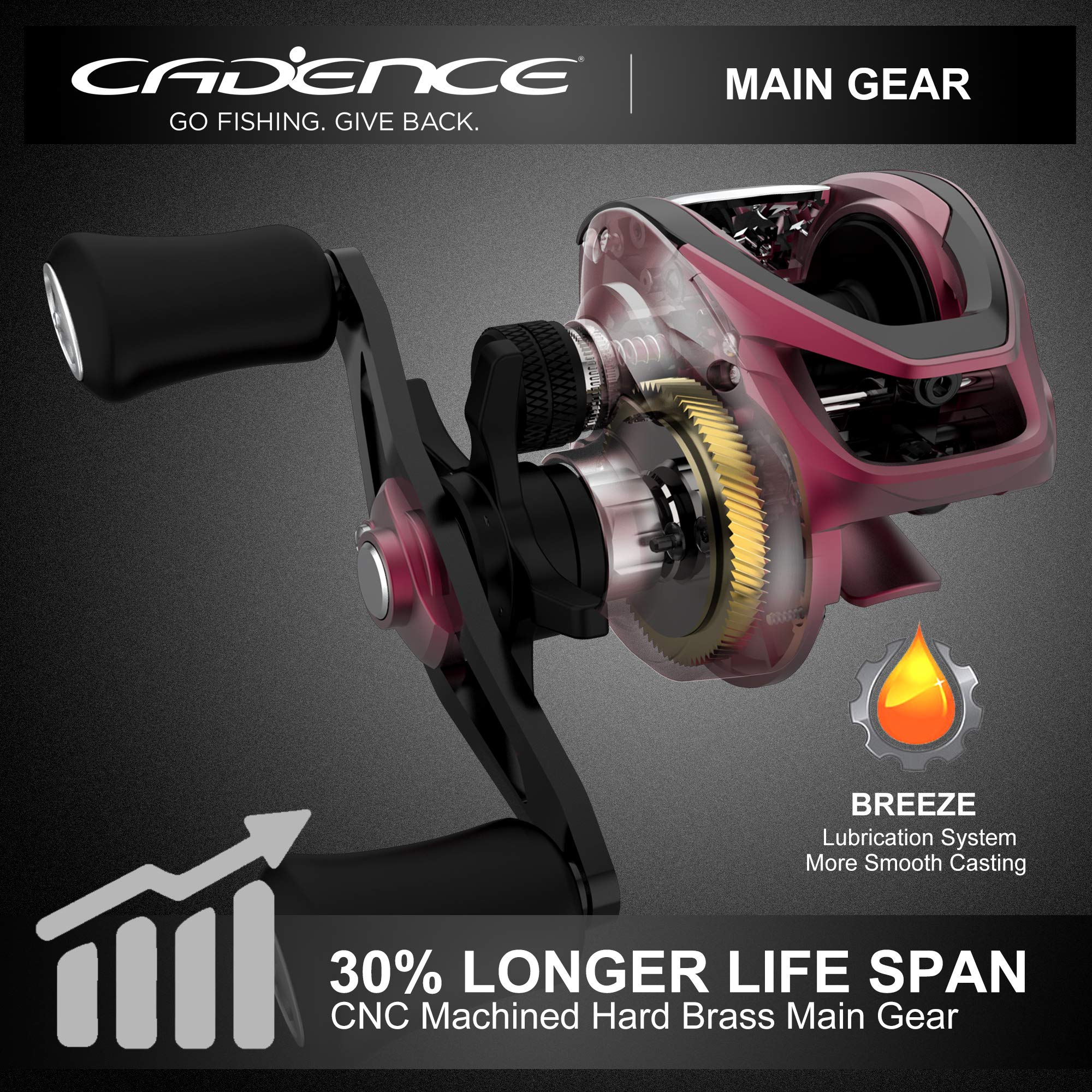 Cadence Cb5 Baitcasting Reels Lightweight Graphite Frame Fishing