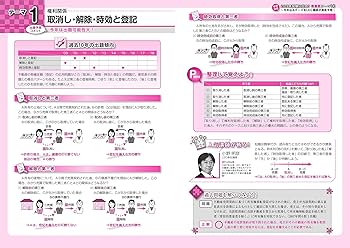 宅建士2019 出る順 2019年版 出る順宅建士 当たる! 直前予想模試 【 模試4回分 / 法