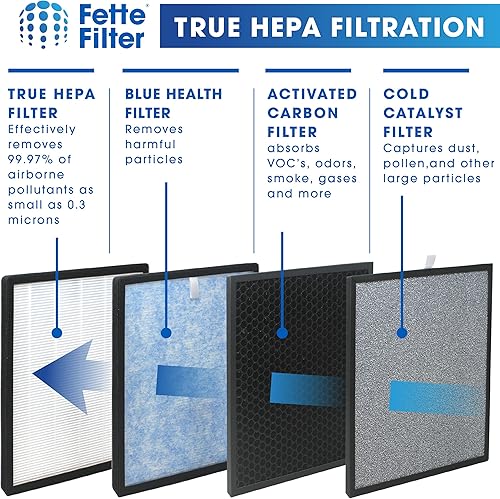 Miniatura 6 de Fette Filter - Filtro de repuesto HEPA HSP002 Premium True H13 compatible con HATHASPACE HSP002 Smart True HEPA Purificador de aire 2.0 Sistema de