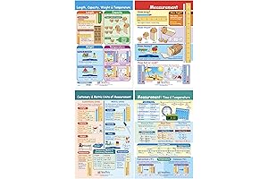 NewPath Learning Measurement Bulletin Board Charts