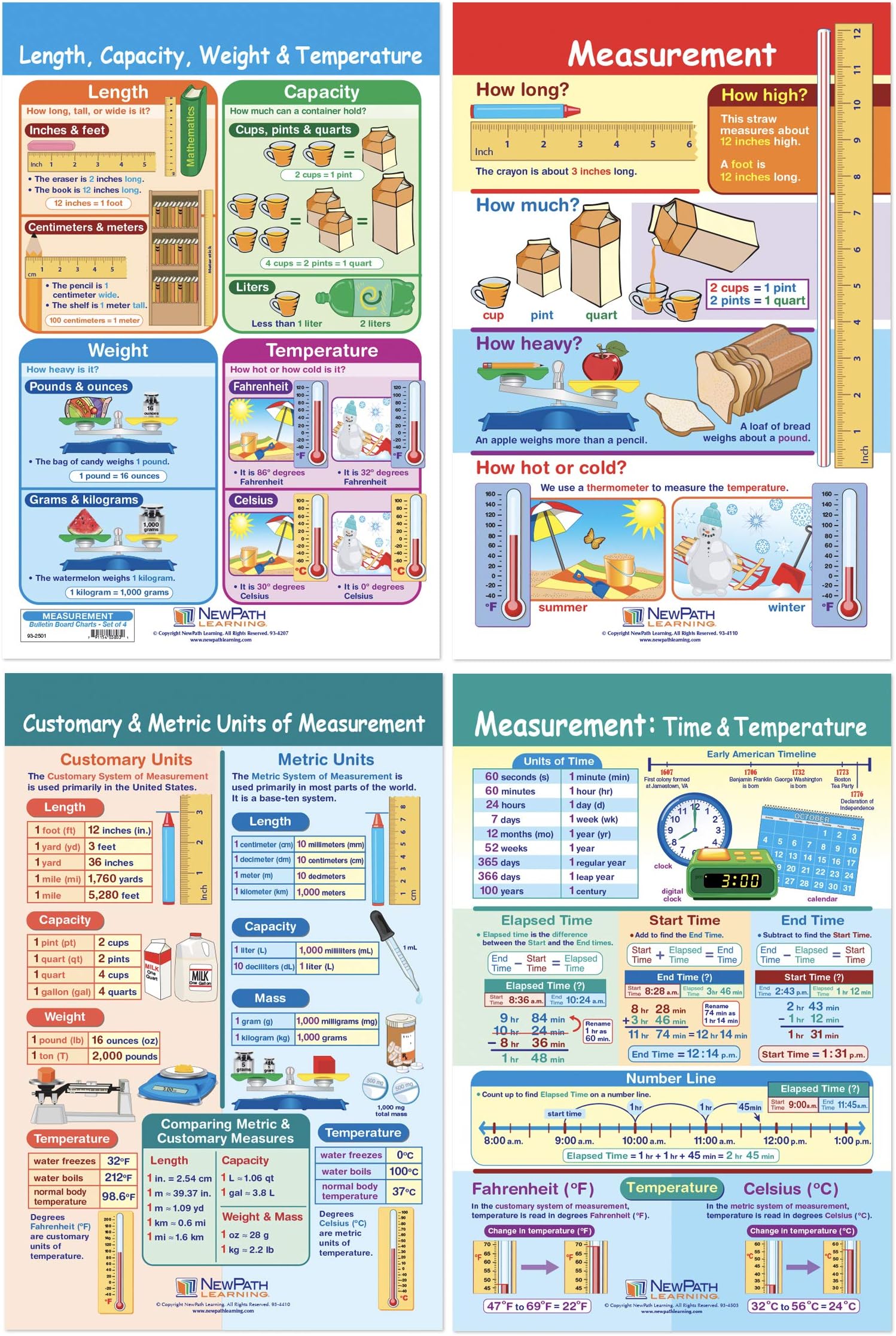 NewPath Learning Measurement Bulletin Board Charts, Set/4 - Laminated, Double-Sided, Full-Color, 12" x 18" (93-2501)