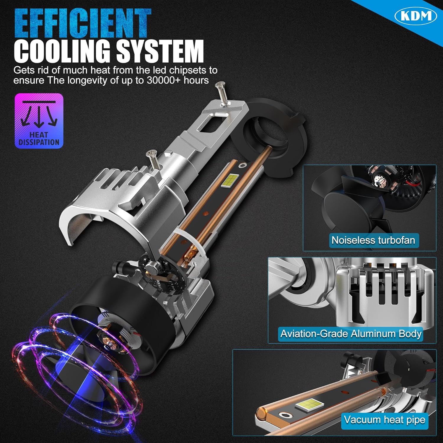 KDM Combo Bulbs Pack,80W High Power 600% Brightness CSP Chip Fit for Honda CRV 2007 2008 2009 2010 2011 2012 2013 2014,6000K White High/Low Beam Fog Light Replacement Blubs,4 Pack