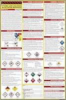 Vista 6 de Póster de Cómo leer una hoja de datos de seguridad (SDS/MSDS) Inglés y español 2026 36 x 24 pulgadas Cartel de papel recubierto UV OSHA