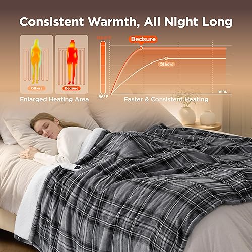 Vista 162 de Bedsure GentleSoft - Manta térmica eléctrica, suave manta eléctrica de franela acanalada, calefacción con 4 ajustes de tiempo, 6 ajustes de calor