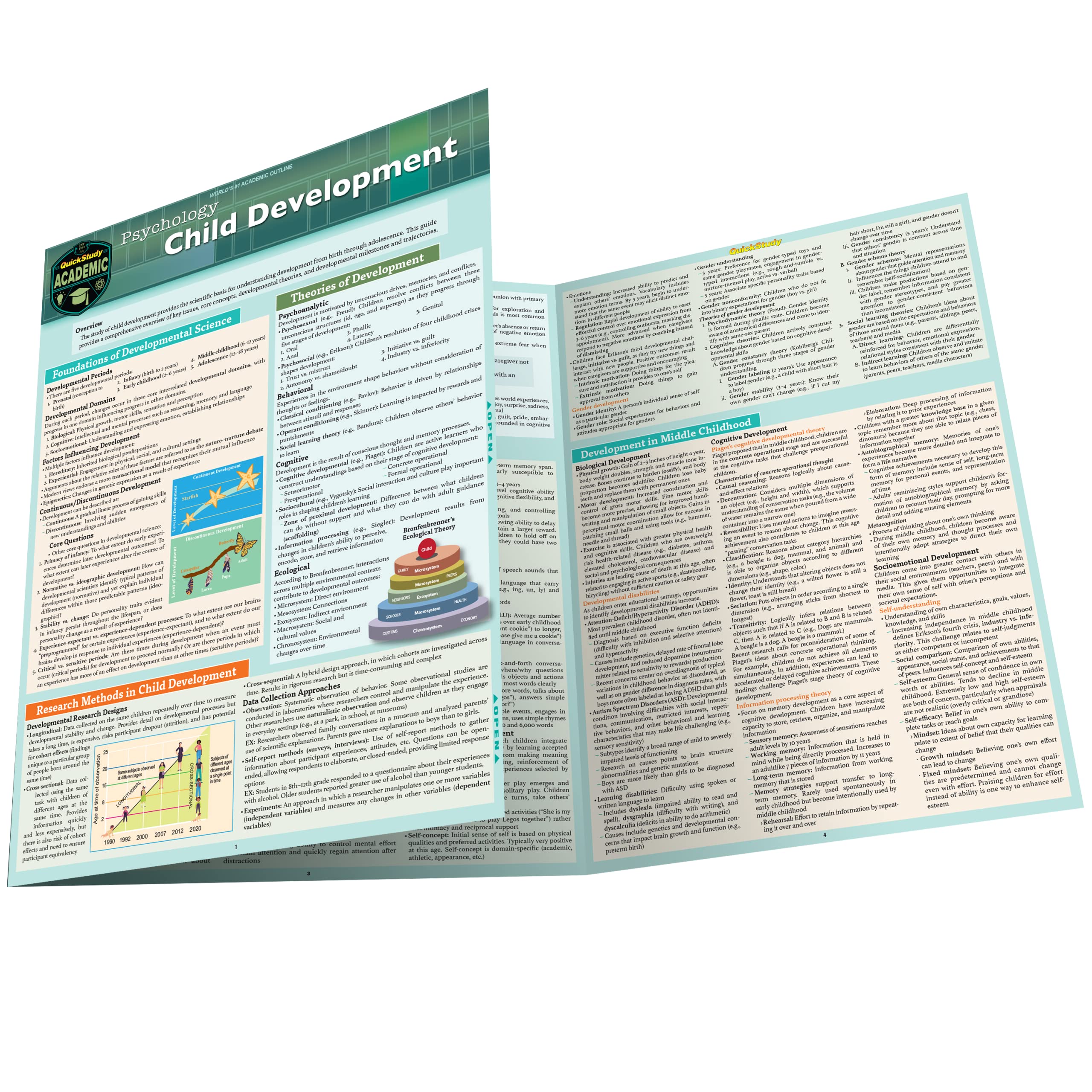 Development Task Reference Guide Psychology Reference Chart Astrology Wikipedia
