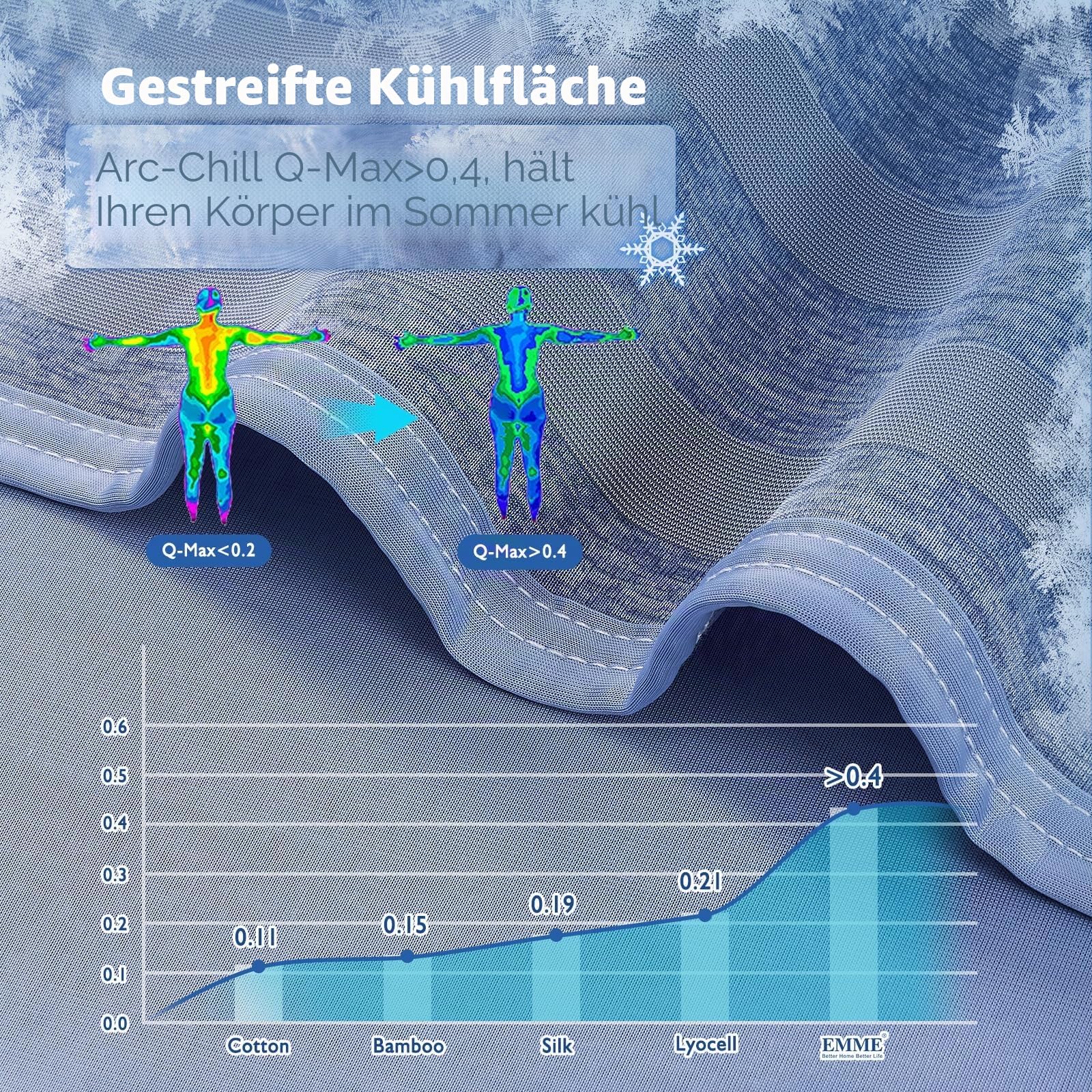 EMME Kühldecke Kühlende Decke, Arc-Chill Q-Max>0,5, 230 x270 cm, 2 in 1 Doppelseitige Dünne Sommerdecke, Leicht Atmungsaktiv Tagesdecken, Sofa Decken,Bettüberwurf Groß Kuscheldecke,Blau Gestreift