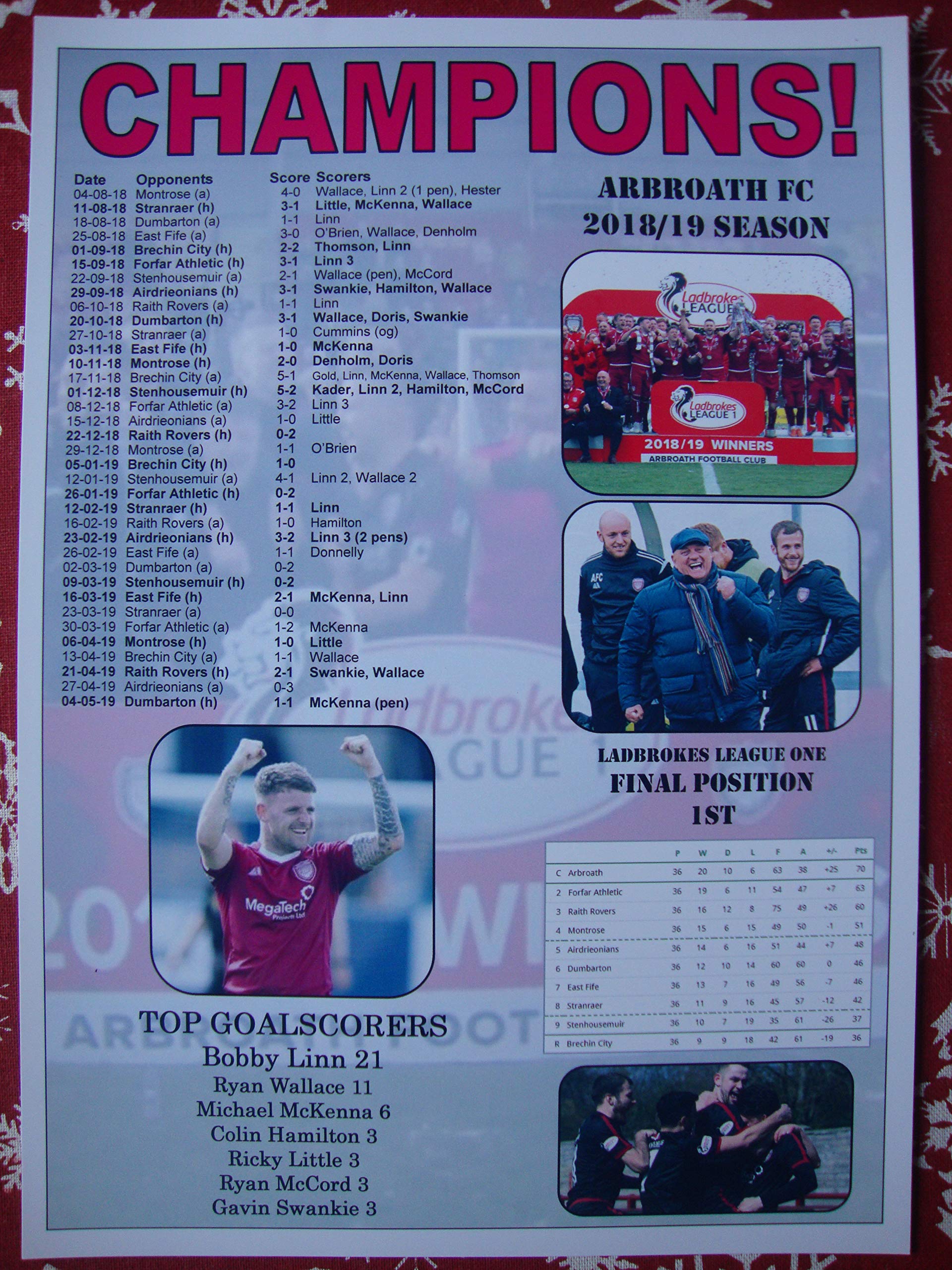Sports Prints Uk Arbroath Scottish League One Champions 2019 - Souvenir Print