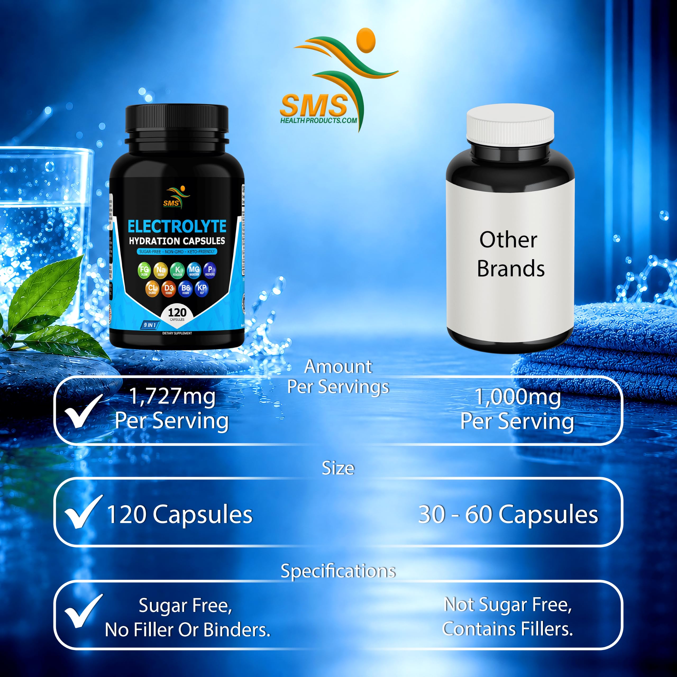 Electrolyte Capsules, Hydration Support, No Fillers, Magnesium, Potassium, Sodium & Chloride, Keto Friendly, Vegan, Made in USA, 120 Capsules — Amazon image 7