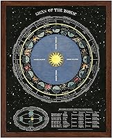 Vista 13 de Poster Master Póster de mapa vintage – Impresión artística de pared sin marco de 8 x 10 pulgadas – Nuevo mapa del mundo – mapa de Gleason de tierra