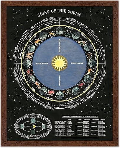 Miniatura 13 de Poster Master Vintage Alcanzando la Luna Póster - Impresión Retro de Luna Creciente - Arte Celestial de Pared - Regalo para Hombres y Mujeres -