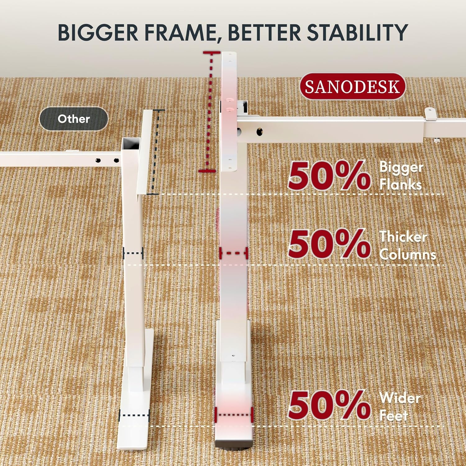 Two SANODESK desks at different heights, illustrating the adjustable range from minimum 735mm to maximum 1180mm.